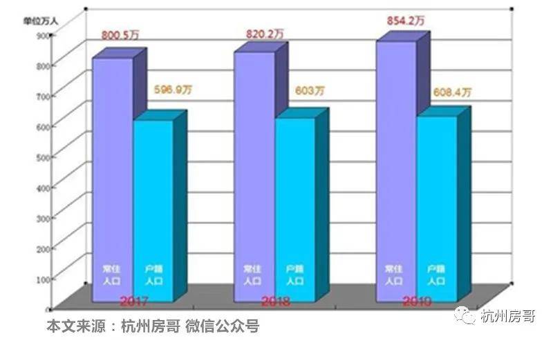 余姚常住人口_重磅 2017百强县榜单出炉,宁波4县市发展要逆天