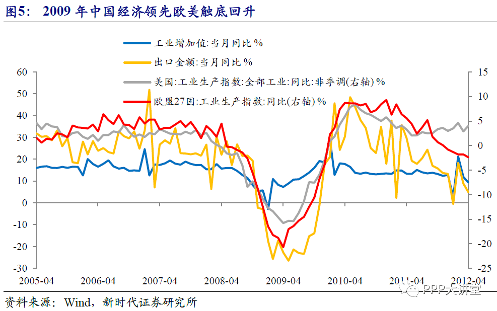 gdp三驾马车是什么_深圳经济率先回正三驾马车仍瘸一腿(2)