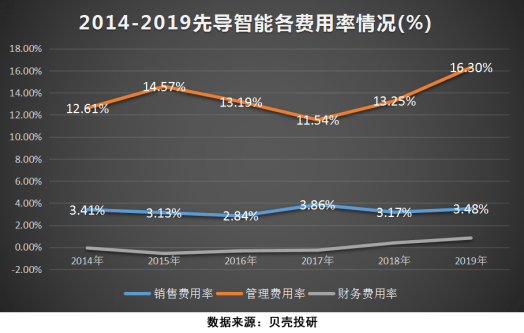 原创a股最牛供应商,roe超过20%,锂电池设备龙头先导智能为何这么强?