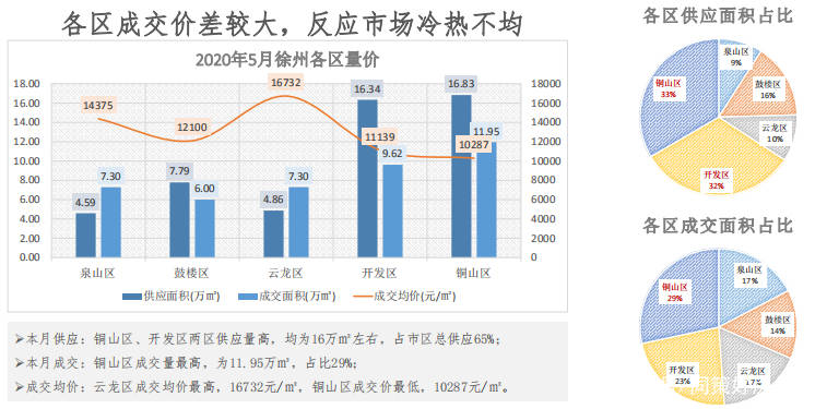 徐州睢宁2020年gdp_全国百强榜,徐州四地上榜(2)