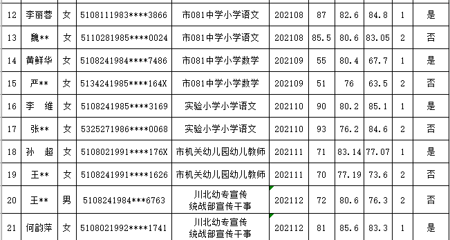 广元市2020年上半年g_广元市地图