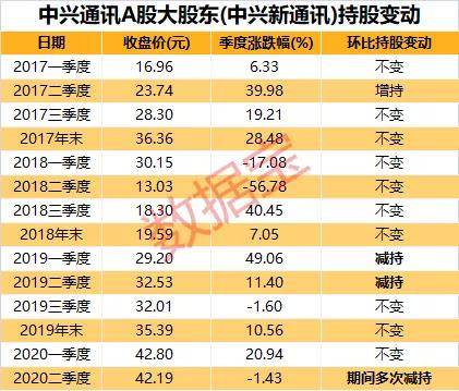 减持猛如虎！大股东突然出手，凶猛套现吓坏科