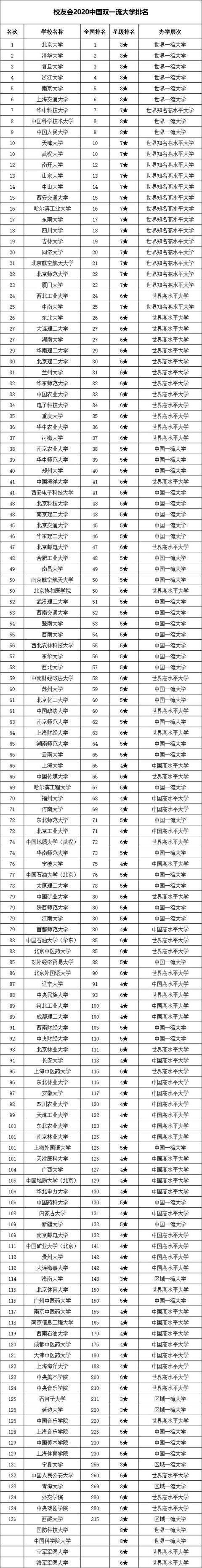 2020中国艺术类大学最新排名!了解一下_专业