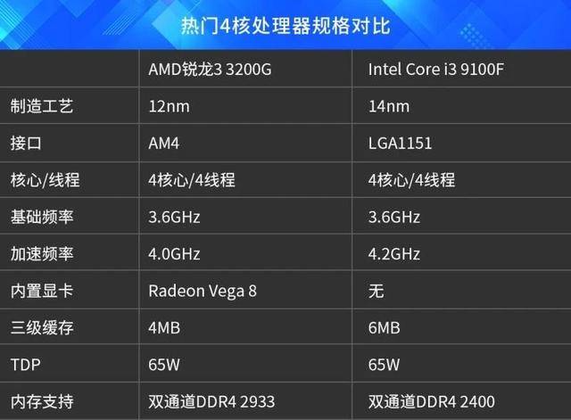 电商"爆款"主机:core i3 9100f   上古级入门独显暗藏大坑