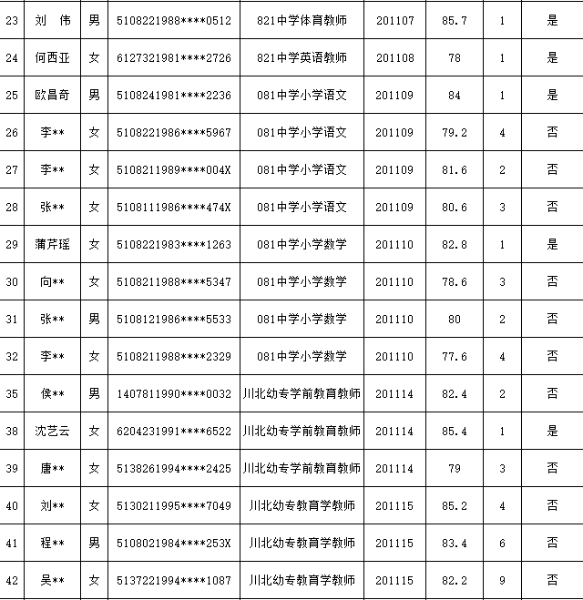 广元市2020年上半年g_广元市地图