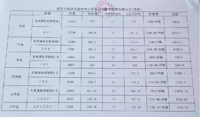 武汉私立小学排名_私立武汉中学旧址