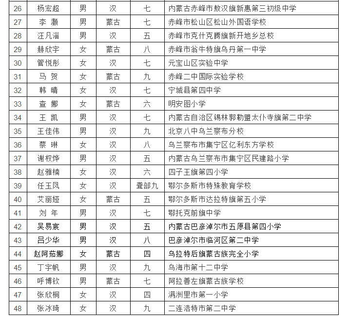 内蒙古有多少满族人口有多少_内蒙古名族人口分布图(3)