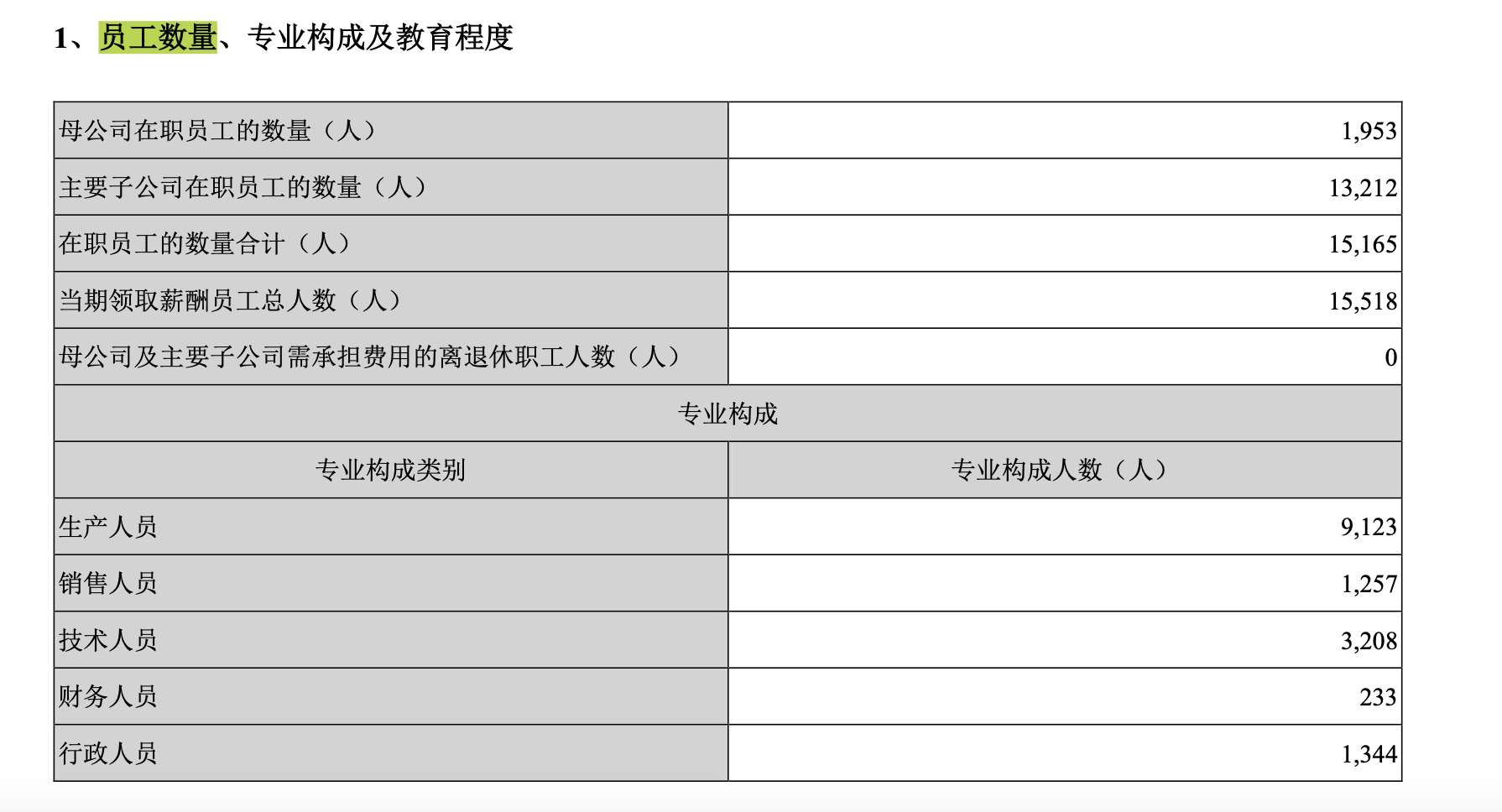 人口减员_人口普查(2)