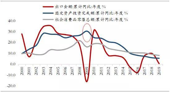 2020山东半年gdp预测_2020山东gdp排行图