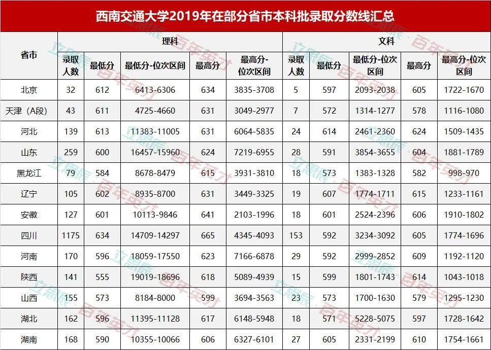 实力派|这些被校名“坑”了的实力派大学！考生：什么？我是错过了一个亿吗？