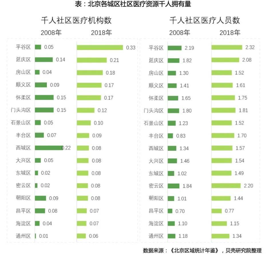 中国社区人口排名_中国省人口排名图片(3)