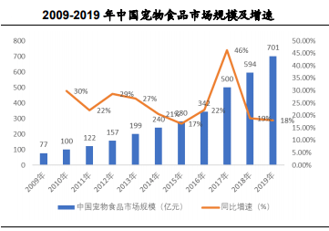 gdp上涨意味着什么_女生长腋毛意味着什么(2)