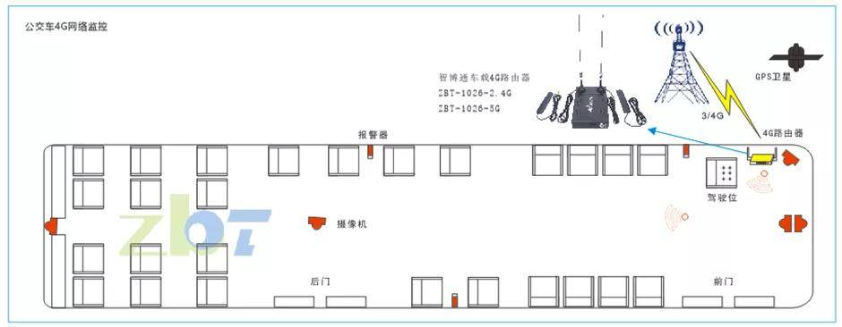 公交车监控点位图