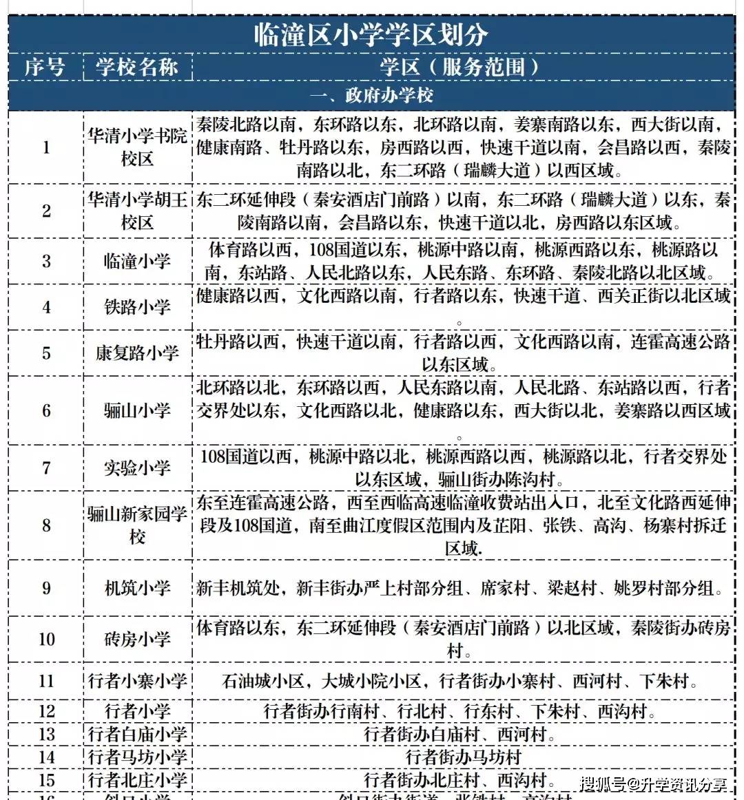 2020西安市临潼区GDP_西安市临潼区地图