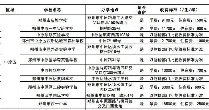 郑州初中学校排名%_郑州初中学校排名_社区