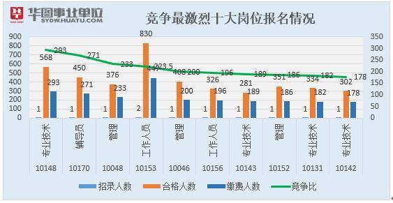 合肥各区人口数量_合肥各区人口分布图(3)