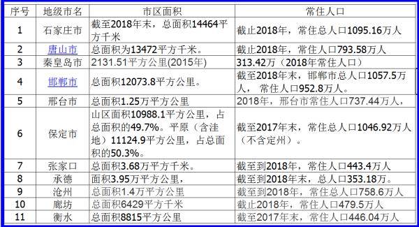 邢台人均工资是多少_邢台信都区是哪里