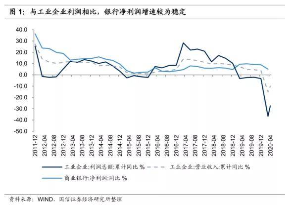 贷款除gdp_银行贷款图片(2)