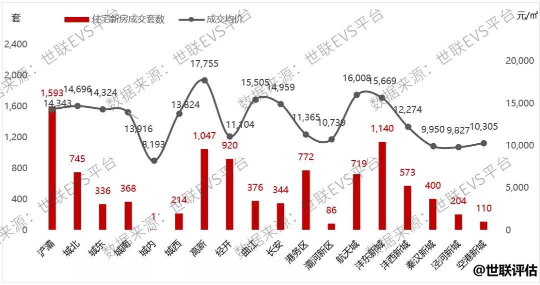 浐灞2020年gdp_浐灞生态区2020规划图(2)