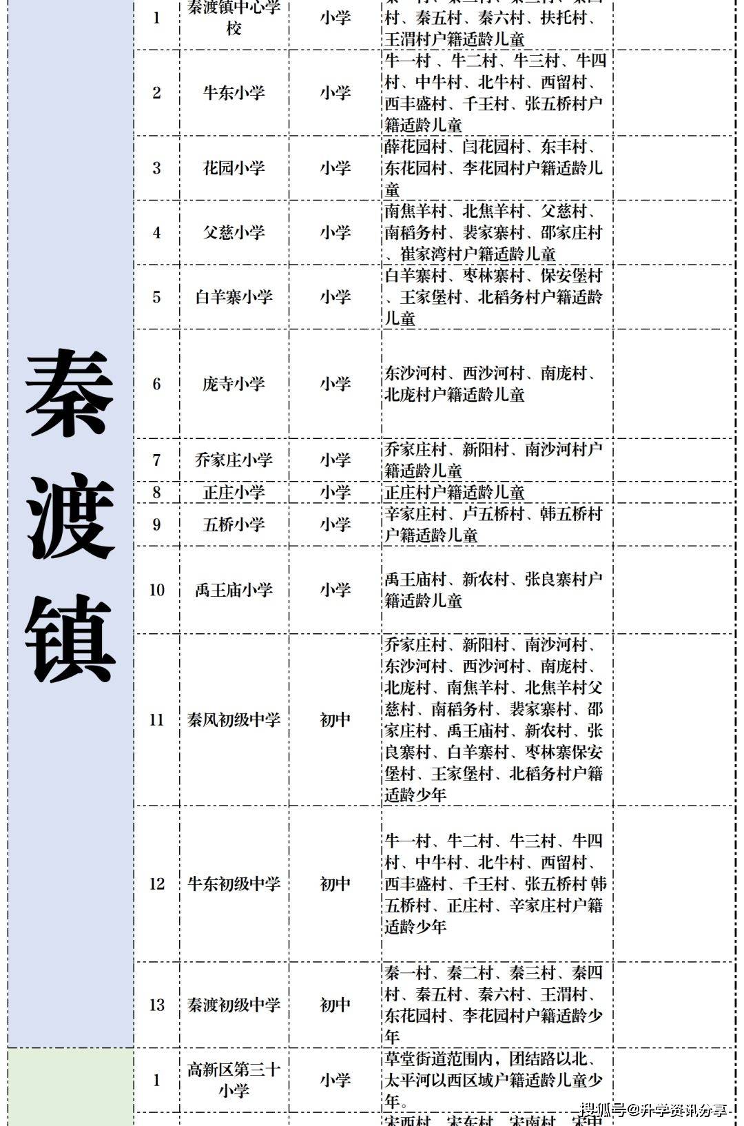 西安高新区gdp如何划分_吓一跳 去年我国高新区GDP总和比俄罗斯全国GDP还高