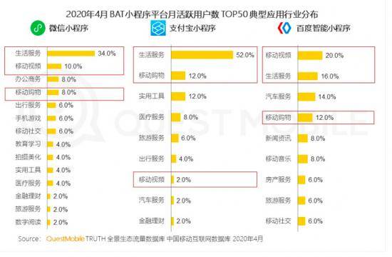 蘋果App Clips入場，中心化+開放生態或許是小程序的未來 科技 第4張