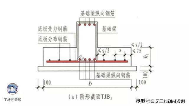 结构钢筋89种构件图解一文搞定_基础