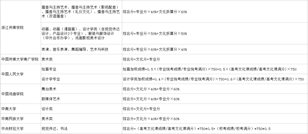 大学怎么才能取得高成绩 6f039e7f815d4bda85f71ee47c0f6bce.png
