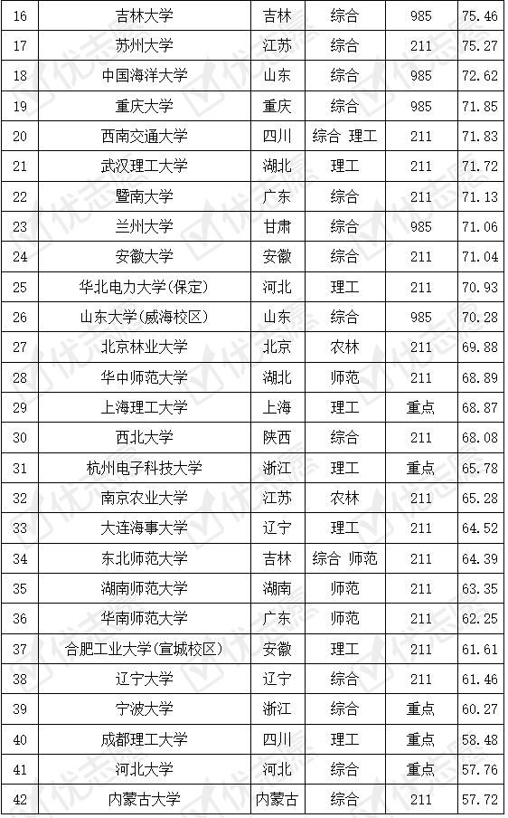 专业|这所大学性价比高值得报考！附考取难度排名电子信息科学与技术专业