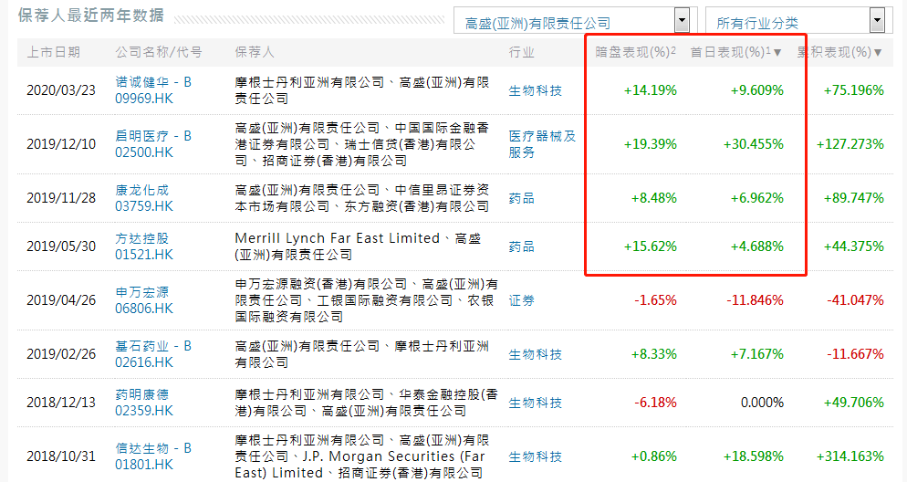 怎么看新股中签没 d1d60fac1f8e454da8ca9855db5cd2f8.png