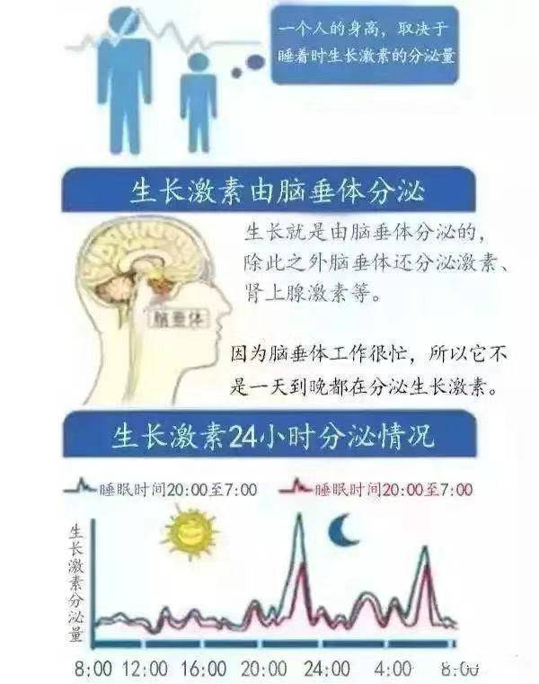黄金季|要想孩子多长十厘米,父母别早于这时间叫醒娃长高黄金季已来临