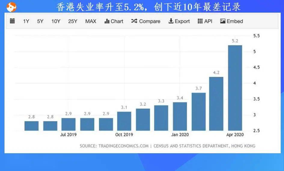 失业人口统计_2020年第一季度全球钻石行业报告 上