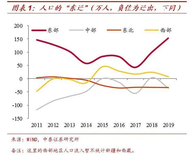 中国有几千万人口失调_中国地图(2)