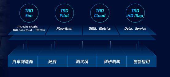 腾讯发布新一代虚拟仿真平台tadsim20日测里程可达1000万公里