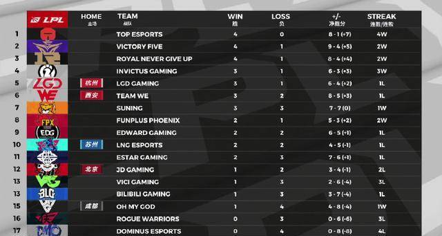 夏季赛排名_2021夏季美甲图片(3)