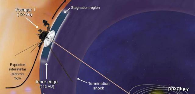 旅行者一号飞到哪里 955a190846d54382be3103de5eb43ba4.jpeg