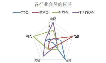 oTo排行_星火燎原康佳OTO战略落地进行时