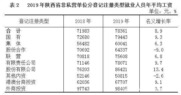 庆阳17年就业人口_2021年庆阳城市规划图(2)