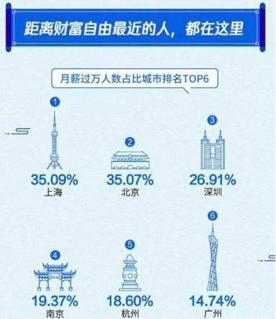 世界十大顶级城市gdp_世界十个GDP最高城市排名,中国占哪三个