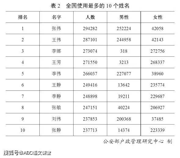 名字排名榜_你的名字图片