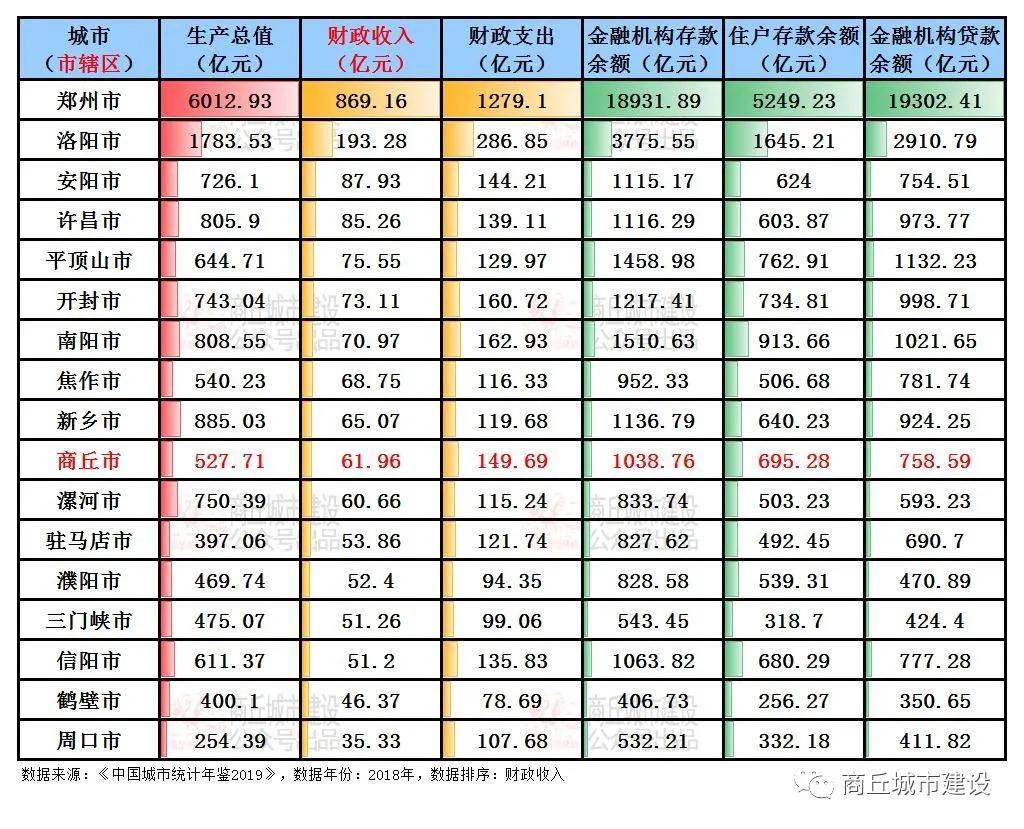 2020建成区面积排名_乌兰察布市建成区面积排名,卓资县最小,察哈尔右翼