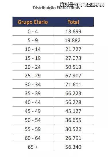 海南人口年龄占比_海南2021年人口分布图