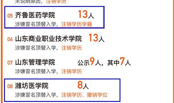 齐鲁|重磅！山东两医学院顶替入学者细表流出！官媒：真去当医生了吗？