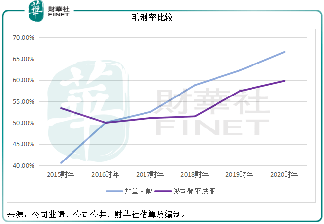 鹅国多少人口_大鹅羽绒服充绒量多少(3)