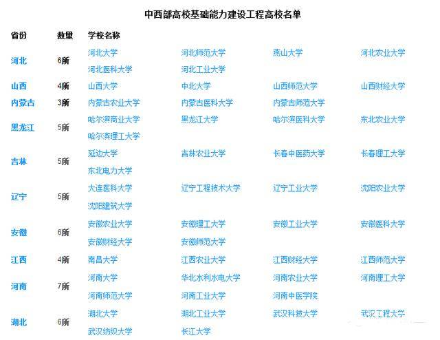 实力|小211高校是个啥？实力如何？和211到底差在哪?一文读懂