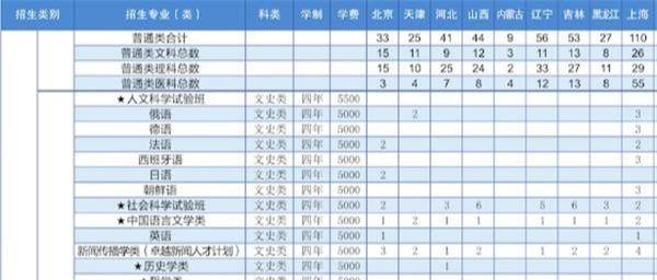 清北2020北京排名_数据丨2020北京高考各区清北录取情况,海淀录取479人(2)