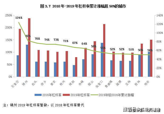 十三五期间晋城市gdp平均增长多少_十三五 厦门国民经济运行情况发布 GDP年均增长7.4(2)