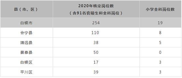 张掖市多少人口2020_张掖市地图(3)