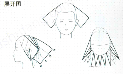三种剪法来看发型的基本结构