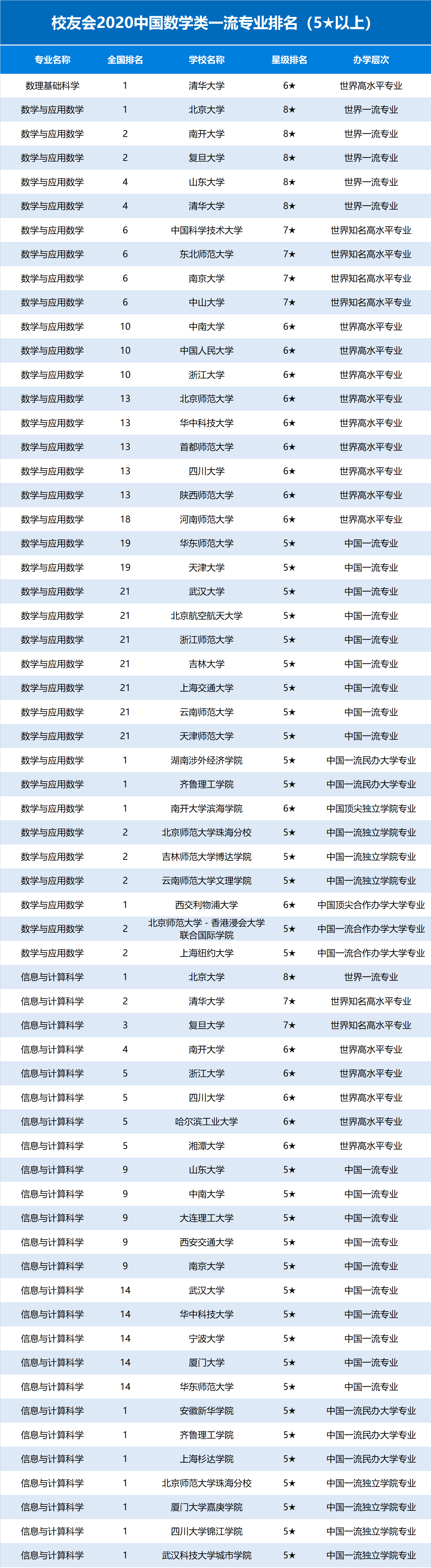 中国大学数学专排名_力压清华北大,这所大学凭什么在美国人眼里是中国