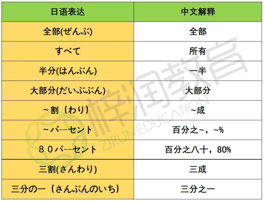 人均 日语_日语五十音图